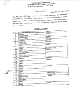  Elections of Municipal Councils / Nagar Panchayats have been announced in Punjab