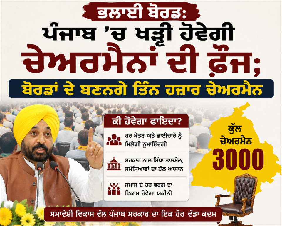 ਭਲਾਈ ਬੋਰਡ: ਪੰਜਾਬ ’ਚ ਖੜ੍ਹੀ ਹੋਵੇਗੀ ਚੇਅਰਮੈਨਾਂ ਦੀ ਫ਼ੌਜ; ਬੋਰਡਾਂ ਦੇ ਬਣਨਗੇ ਤਿੰਨ ਹਜ਼ਾਰ ਚੇਅਰਮੈਨ